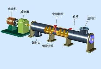 螺旋輸送機